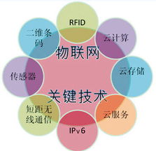 盤點(diǎn)信息革命時(shí)代的十大信息技術(shù) 驅(qū)動(dòng)時(shí)代的核心力量