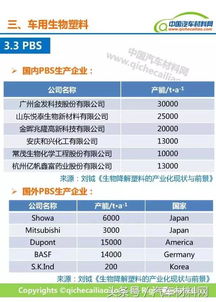 一文讀懂車用生物基材料 生物化工產(chǎn)品技術(shù)研發(fā)新前沿